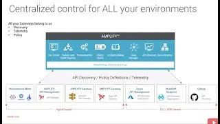 AMPLIFY Central - Connect an Axway V7 API-Gateway