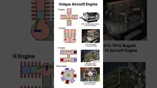 unique Old Aircraft engine / Type of Aircraft engine 