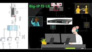 End to End DC Network Configuration BIG-IP Local Traffic Manager Installation and License Deployment