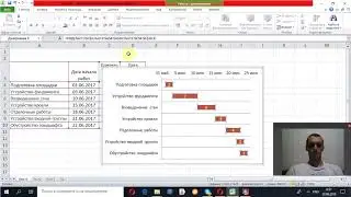 13  Диаграмма Гантта  Дата и время в Excel