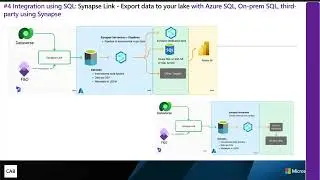 Dynamics data in Synapse Link for Dataverse Cloud Data Warehousing and Integration