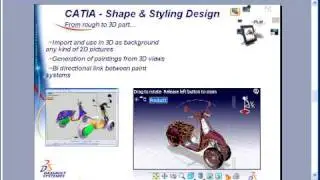 CATIA V5 3DXML Insert 3D in your documentation