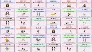 25+ Common Phrasal Verbs with GO: Go on, Go through, Go off, Go by, Go down, Go to, Go out…