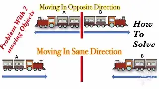 Time Speed and Distance | 2 Objects moving in same and opposite directions