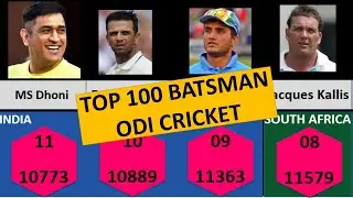 Most Runs in ODI Cricket - Timeline Video | Top 100 Batsmen with most runs in ODI Matches