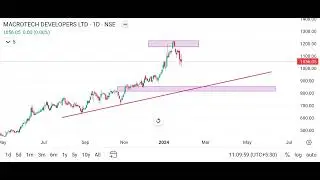 Macrotech developers Technical analysis || Stock analysis|| Stock News