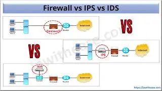 IDS vs IPS vs Firewall 