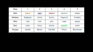 Ο γρίφος του Αϊνστάιν  μπορούν να λύσουν μόνο το 2%