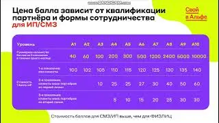 Ваш доход в проекте Свой в Альфе