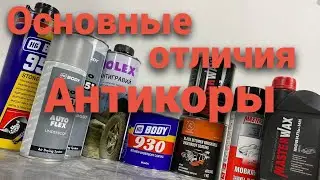 Виды антикоров.