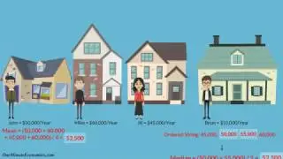 The Mean (aka Average) and the Median Defined, Calculated/Explained and Compared in One Minute