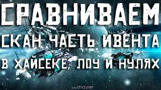 EVE online — Новогодний Ивент: сравниваем скан в хайсеке, лоу и нулях! Выгодно или...?