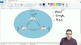 15- OSPF on MikroTik: OSPF Authentication - Explanation