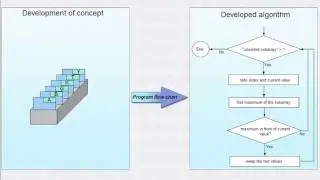 PLC S7 - 300 Basics, Lesson12, SCL Language concept and application