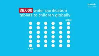 Help Children Drink Safe and Clean Water