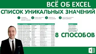 8 Способов получить список уникальных/не повторяющихся значений в Excel.