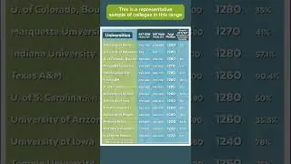What's a GOOD SAT Score and Where Can It Get You In?