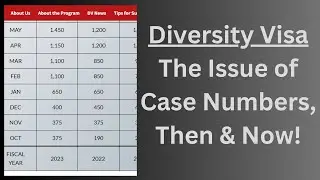 Diversity Visa: The Issue of Case Numbers, Then & Now!