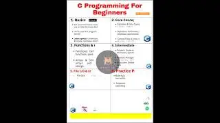 👉 C Programming in 60 Seconds! 🔥