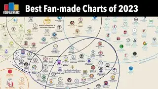 Best Fan-made Charts of 2023