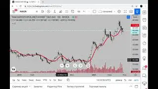 Биржевые индикаторы. Средняя цена.