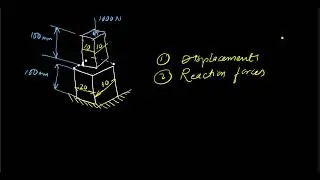 A column made of mild steel of rectangular cross section, Find Displacements, Reaction force