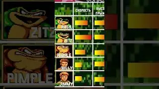 Самый сильный в Battletoads and Double Dragon 