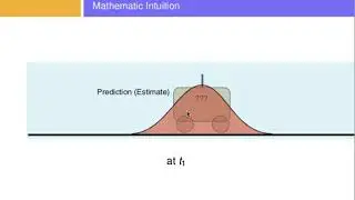 Kalman Filter Intuition