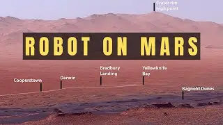 Driving on MARS with NASA's Curiosity Rover
