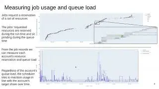 Exploring job wait times on Alliance compute clusters: a holistic view