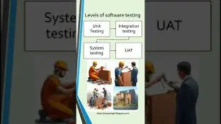 Test Levels in Software Testing-Software Testing-Software Testing Training-Software Testing Levels