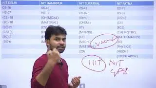 CSAB ROUND 2021 | NITS SEATS | JEEMAINS 2021 | NIT ALLOTMENTS AFTER JOSAA | 