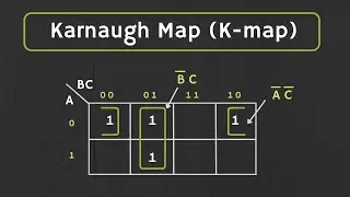 Karnaugh Map (K-map) : 2-Variable and 3-Variable K- map Explained