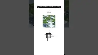 Types of circulation for landscape design. #landscapearchitecture #landscapedesign #architecture