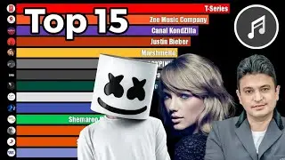 Top 15 Most Subscribed Music YouTube Channels - Subscriber Count History (2006-2025)