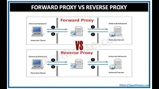 Forward Proxy vs Reverse Proxy