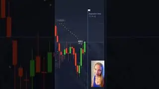 Can Parabolic SAR Make You Money? $46 Profit on Pocket Option (Proof)