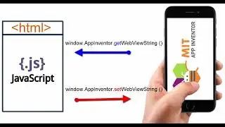Integrate a JavaScript code in App Inventor