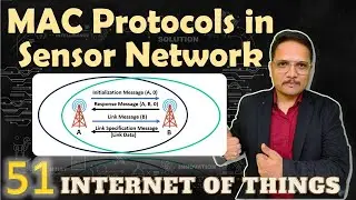 MAC Protocols for Sensor Networks Explained: SMAC and EAR Protocols, and Types of MAC Protocols