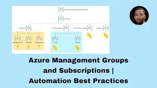 Azure Management Groups and Subscriptions | Automation Best Practices