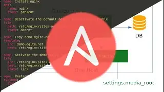 Django in Production - From Zero to Hero - Part 3
