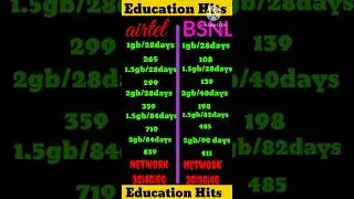 BSNL Vs Airtel Recharge Plans Price 2024 #shortsfeed #shortsvideo #youtubeshorts #shorts #recharge