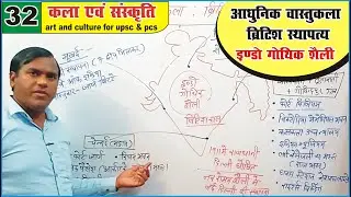 art and culture for upsc  | आधुनिक वास्तुकला | ब्रिटिश स्थापत्य | indo Gothic style | By krishna sir