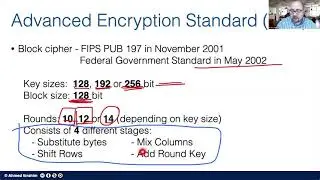 Advanced Encryption Standard (AES)