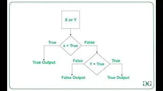and operator in python  || or operator in python