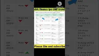 sbfc finance ipo gmp today | sbfc finance ipo