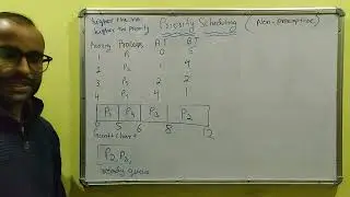 Priority scheduling example in non-preemptive algorithm | Operating System Tutorial - 25