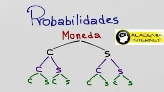 Obtener cara por lo menos 2 veces al lanzar al aire 3 veces una moneda