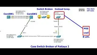 Case Switch Broken Pattaya 2 MTOC