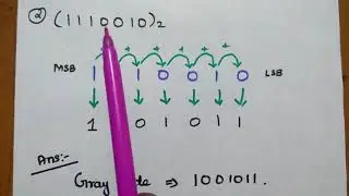 Gray Code - Binary to Gray Conversion - Gray to Binary Conversion